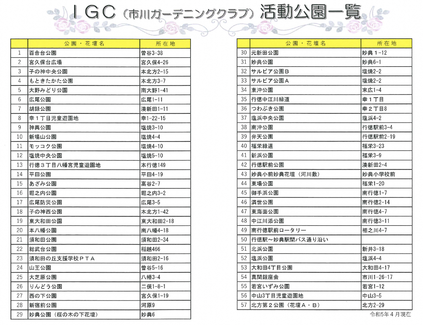 IGC 活動公園一覧